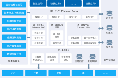 應用軟件服務 數字化轉型的賦能者與核心解決方案